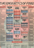 foodchart_food